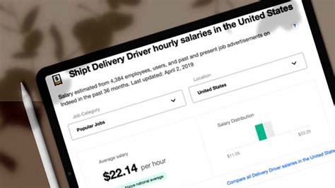 Shipt users can pay a 99 annual or 14 monthly membership fee to get free delivery on orders over 35, and theres a 7 delivery fee on orders under 35. . How much does shipt pay